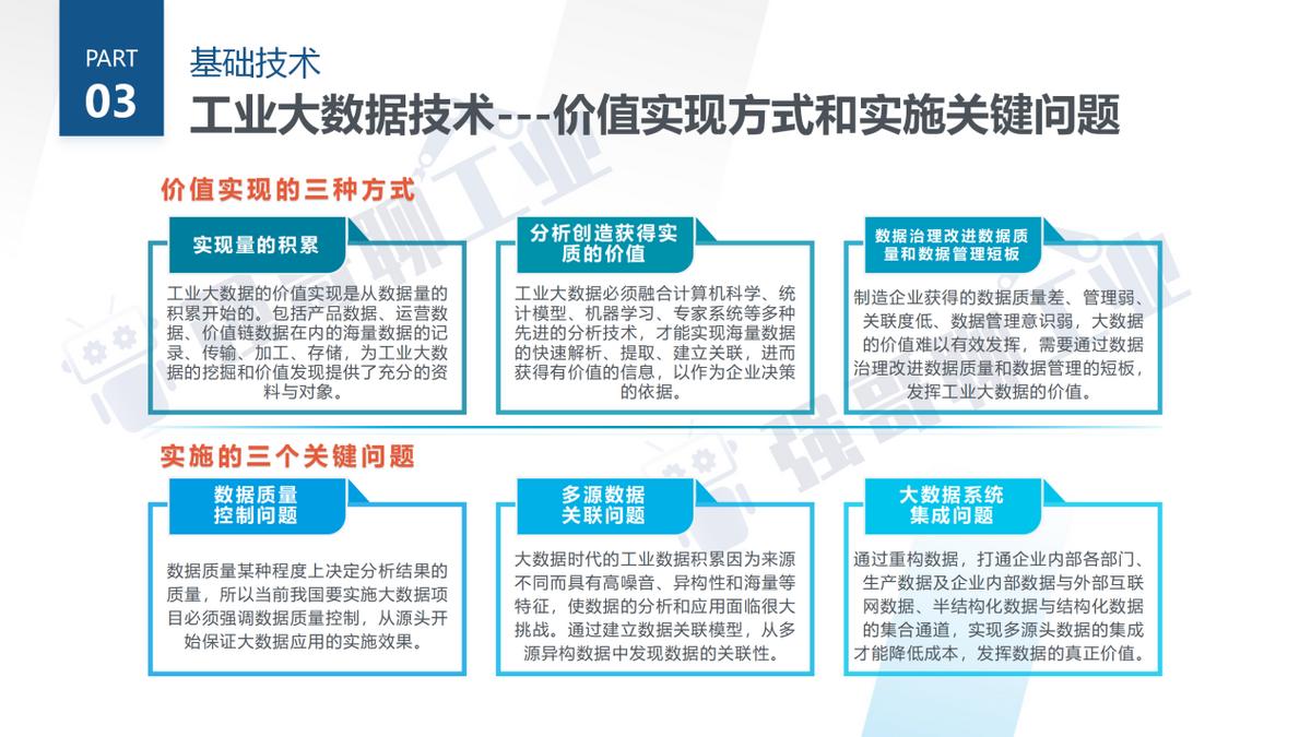工业互联网技术薪资,工业互联网仿真技术