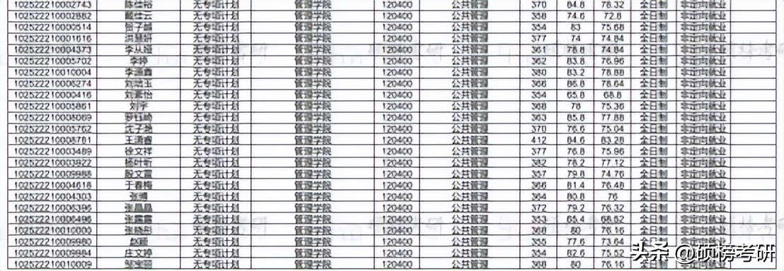 上海财大公共管理专业排名,南京理工大学公共管理专业排名
