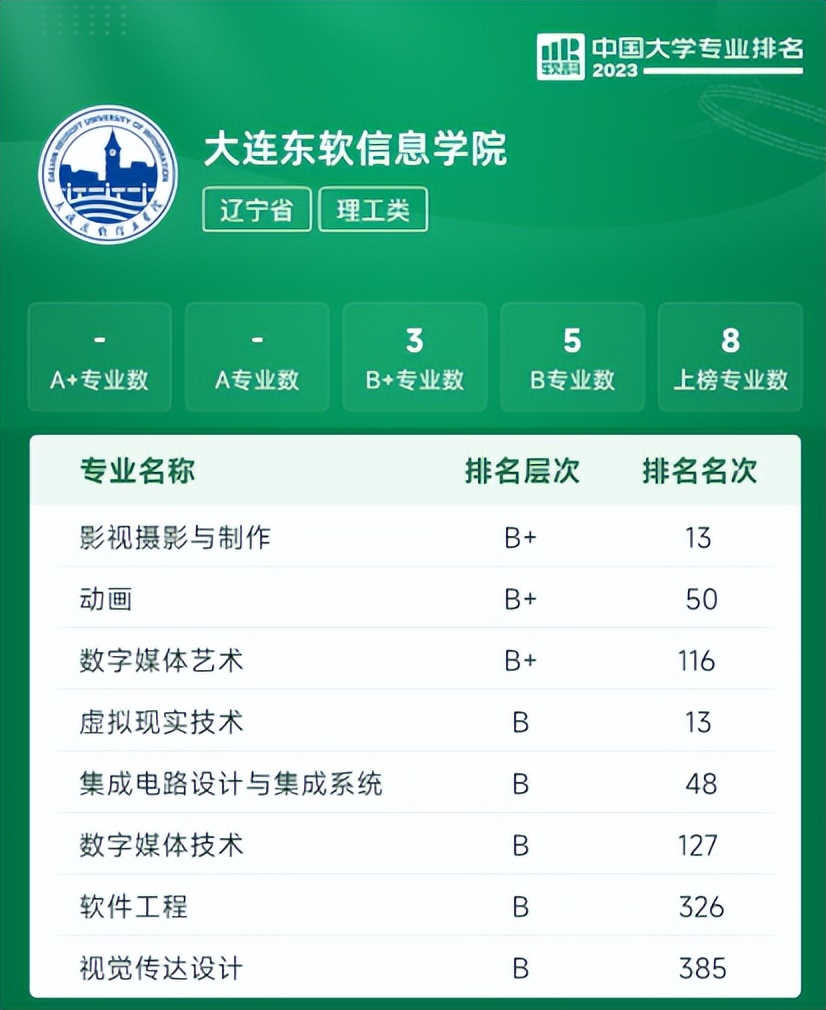 2023最新大学专业排名,2023大学热门专业排名前十名