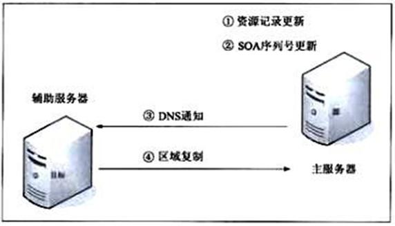 常用应用服务器网络服务模式,网络服务器应用程序视频