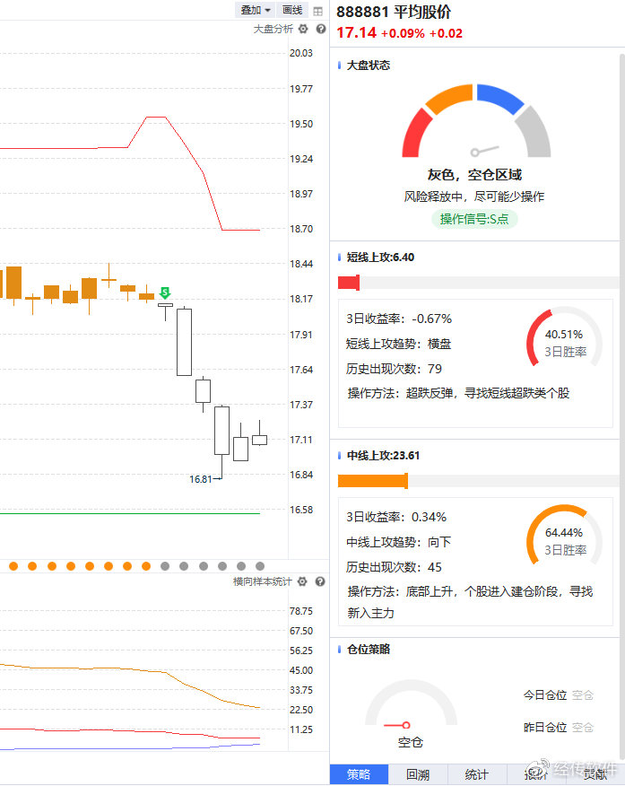 经传多赢第一创业证券,经传多赢炒股账号