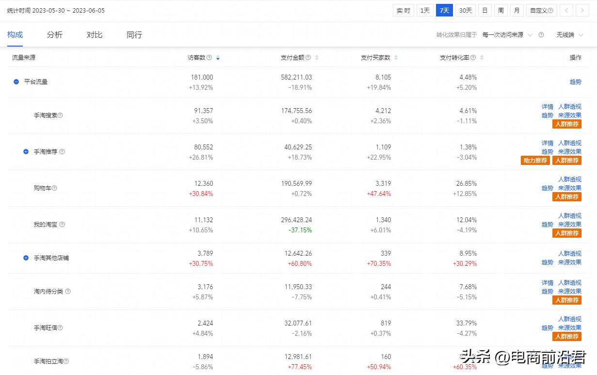 淘宝店铺流量如何精准化,淘宝店铺流量优化方法是什么样的