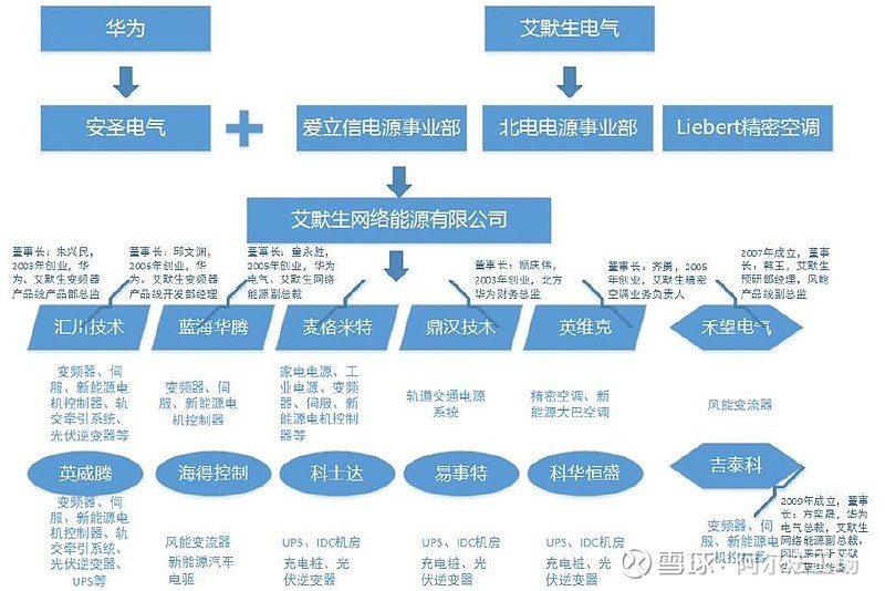 华为为什么卖掉安圣电气,通信的历史事件