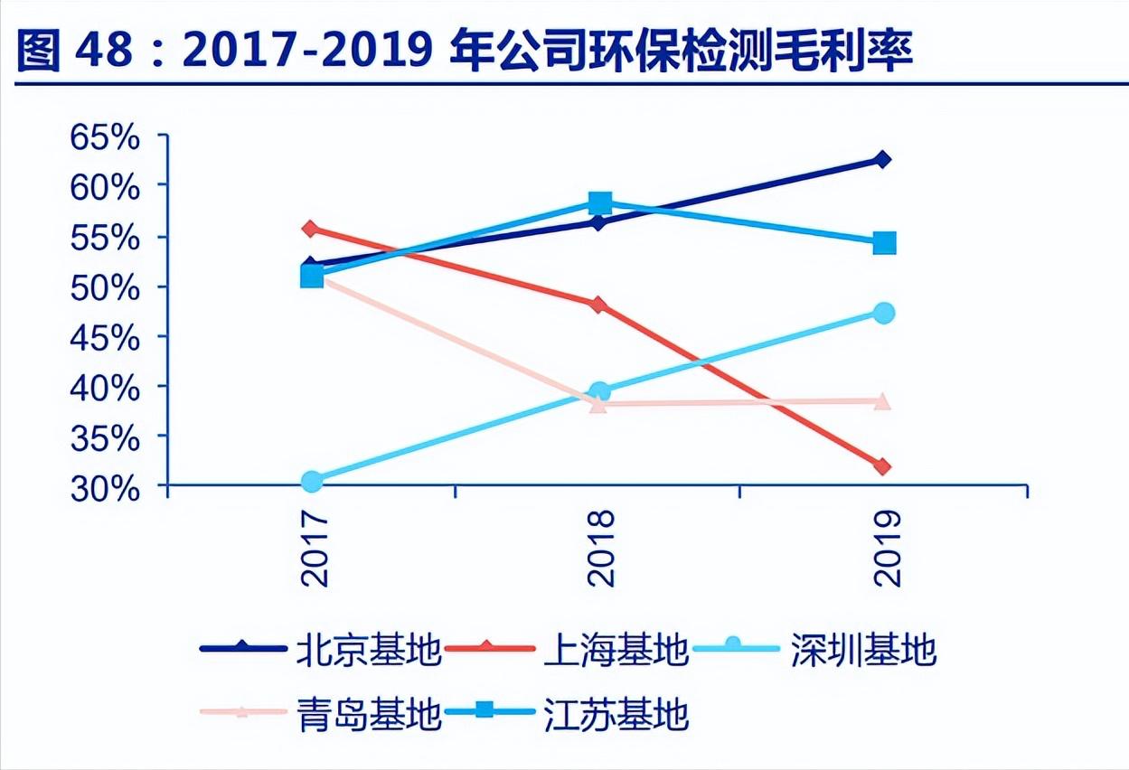 智能化检测第三方检测机构,第三方检测机构两年76亿
