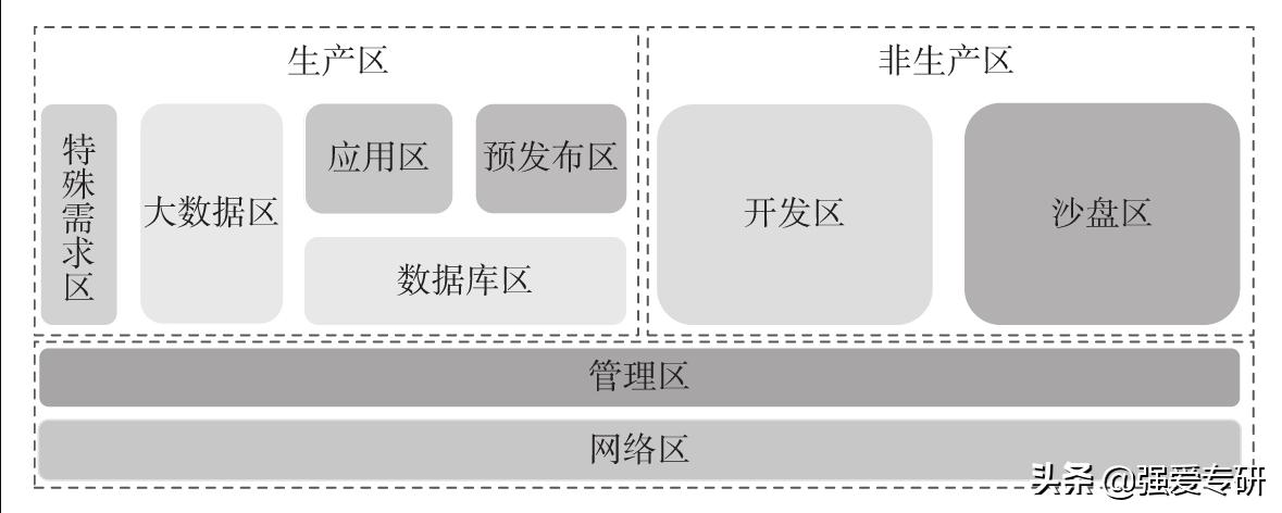 数据中心的具体工作方案,杭钢股份数据中心规划