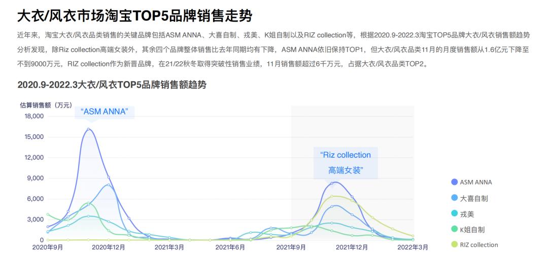 知衣数据分析,知衣科技最新数据