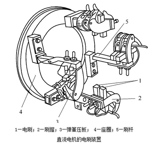 直流电机简单介绍,永磁直流电动机