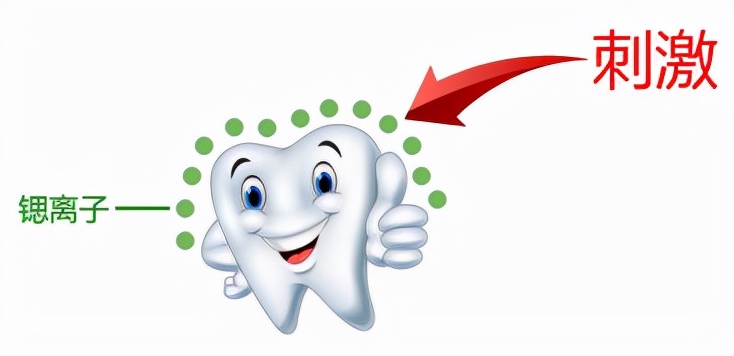 牙齿敏感牙龈萎缩用什么牙膏,牙膏抗过敏修复敏感牙老国货