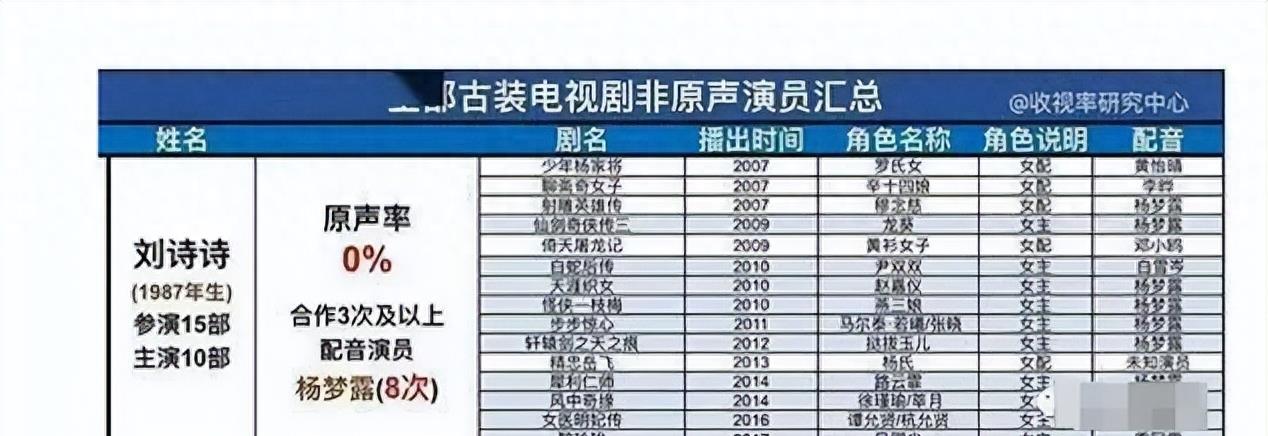 哑巴嗓演员,哑巴演员演绎片段