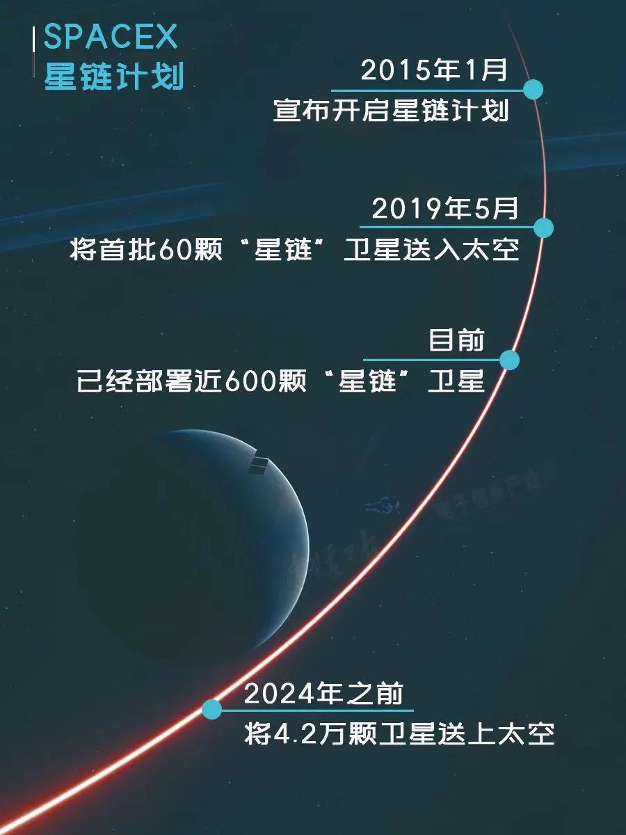 卫星互联网和星链比较,星链卫星网络技术