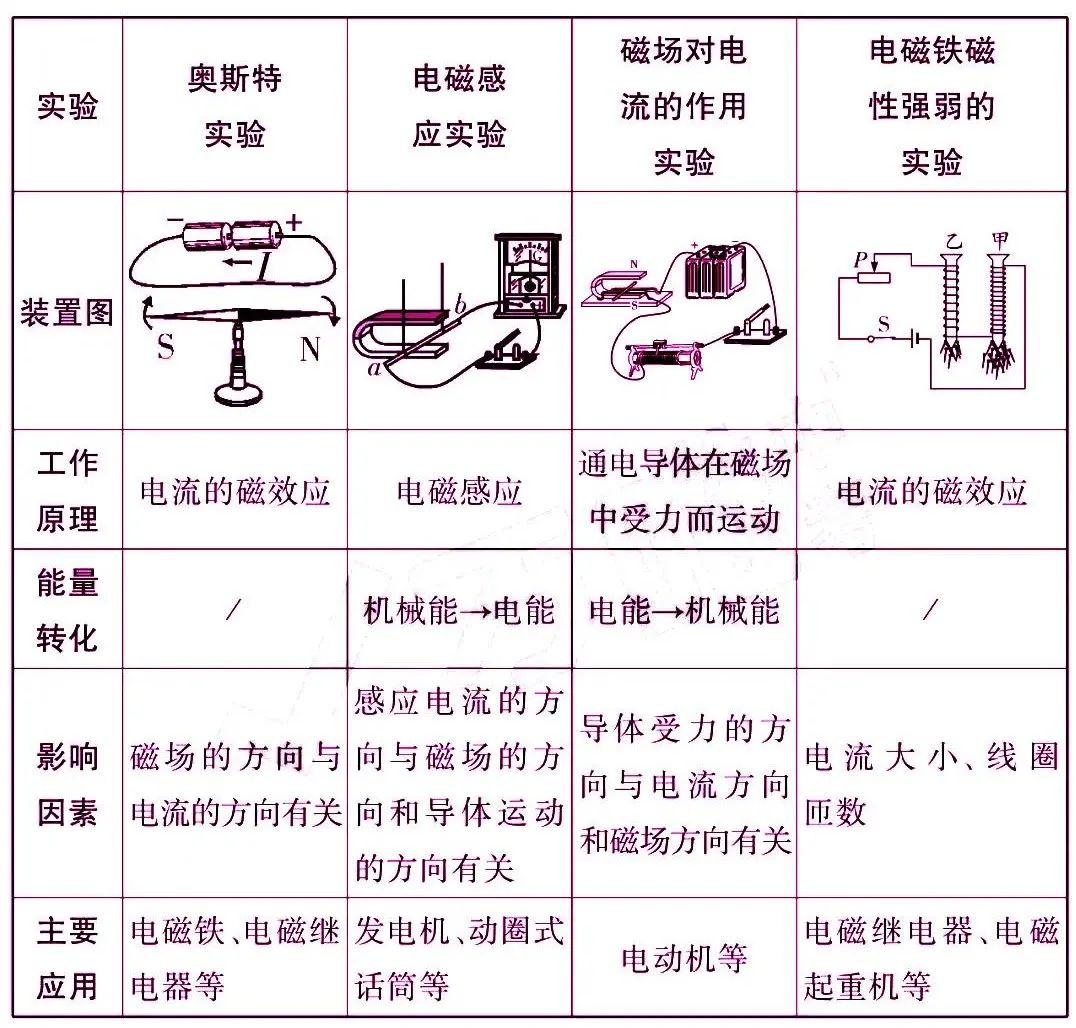 初中物理杠杆知识点归纳大全,初中物理物态变化必背知识点