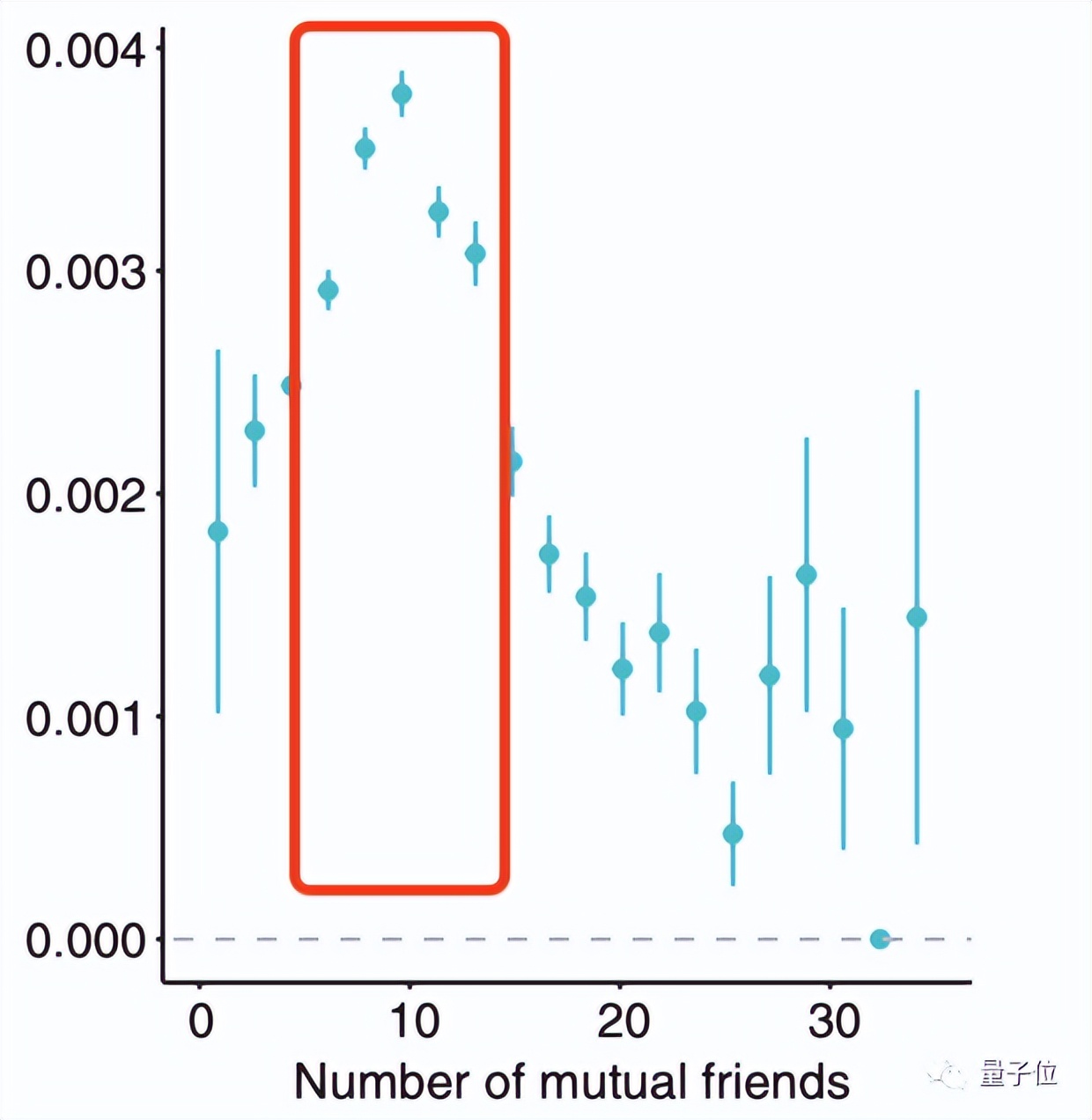 如何在领英发布求职信息,领英能找到好工作么
