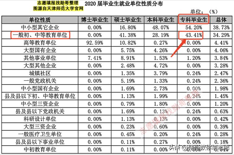 天津师范大学怎么样就业前景,天津师范大学师范类专业就业前景