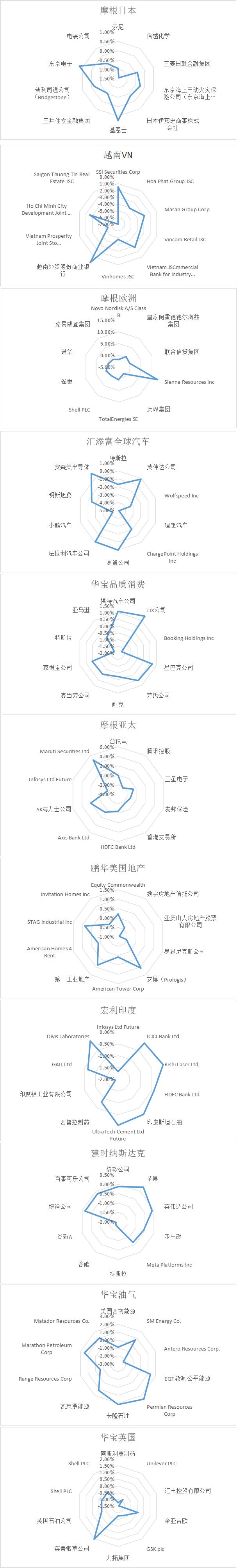 国际股市实时数据更新,全球股市实时行情收盘