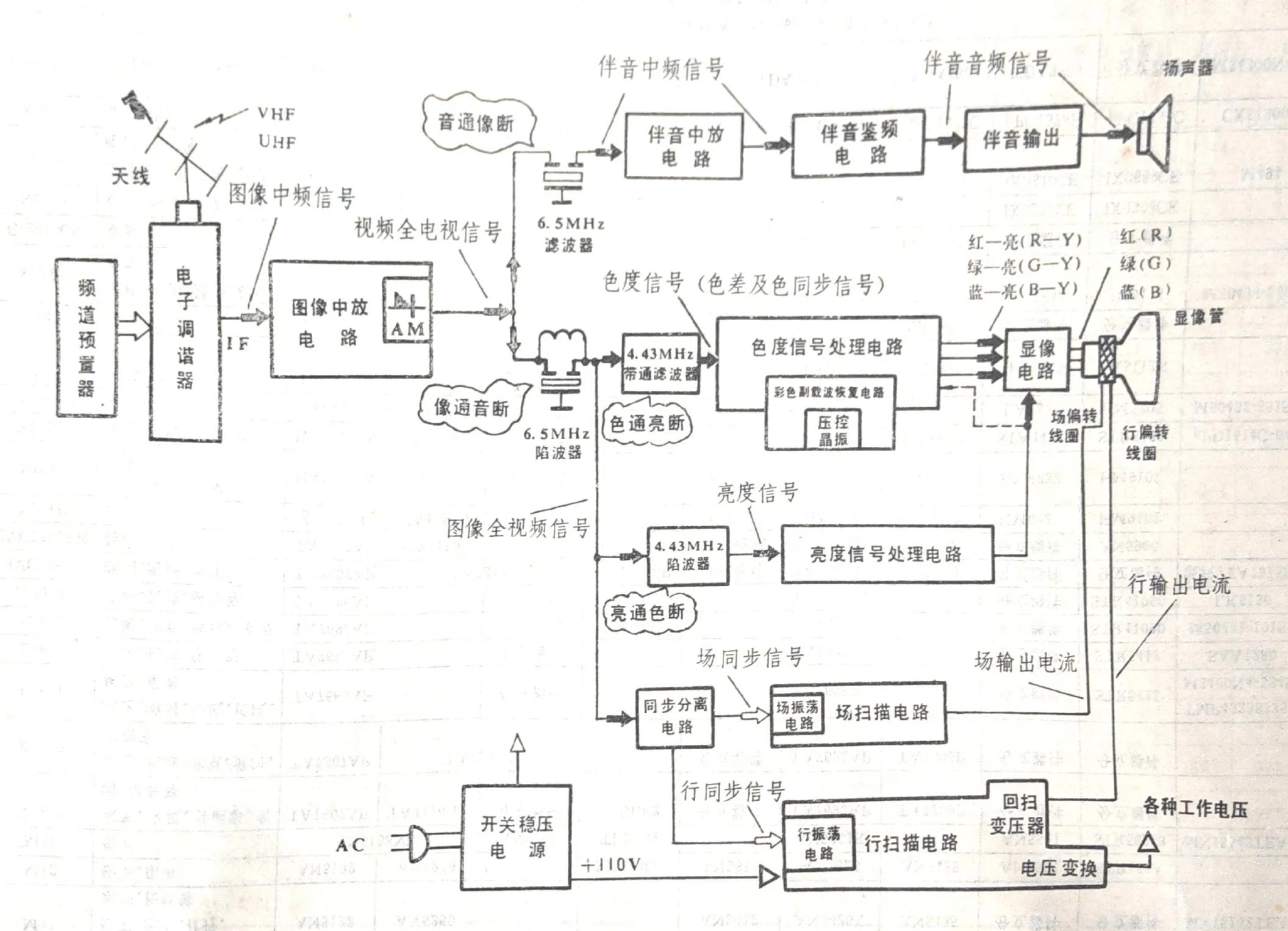 显像管电视机工作原理动画,黑白电视机电源电路原理分析
