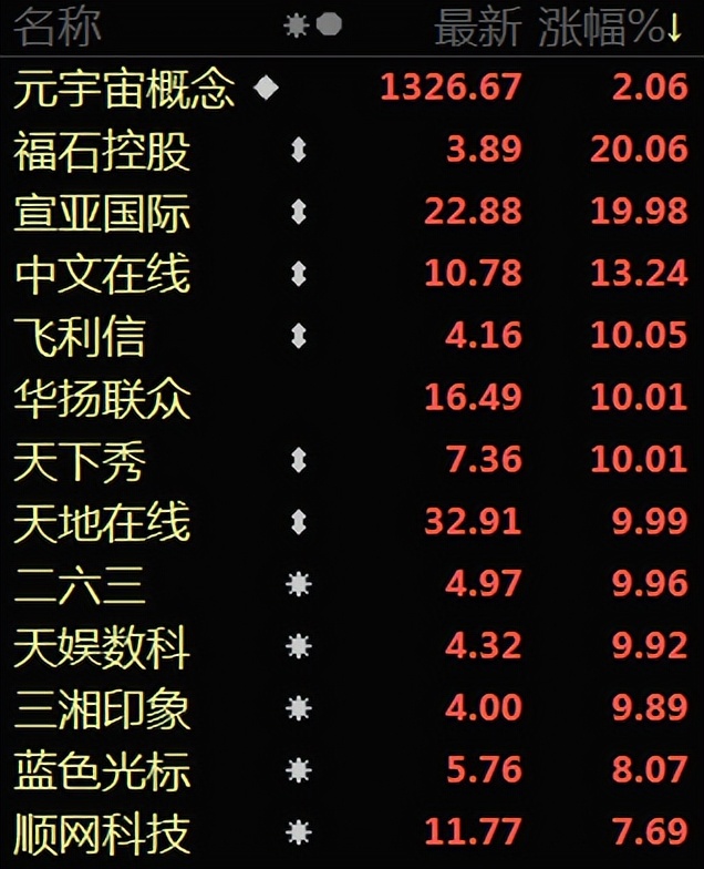 今天利好利空股汇总,下周两大利好是什么