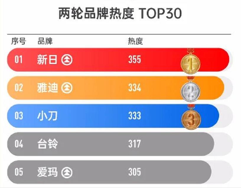 新日绿源雅迪爱玛哪款质量好一点,雅迪绿源新日小牛爱玛台铃哪个好