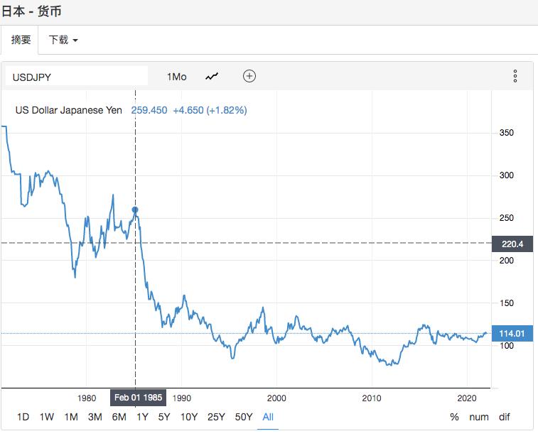 为什么美国的汇率还没下来呢,为什么美国汇率比中国高那么多