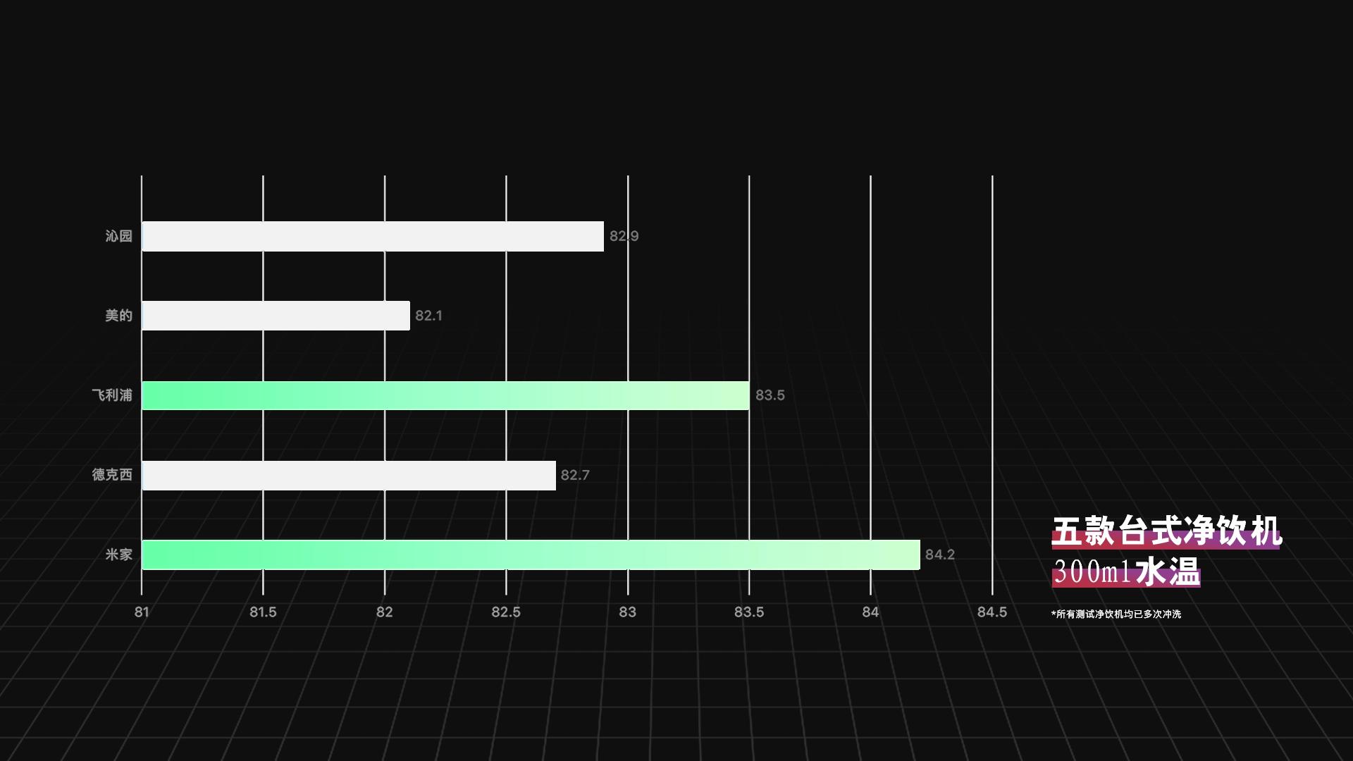 2023一体净饮机深度评测推荐,如何选购净饮机5款主流产品横评