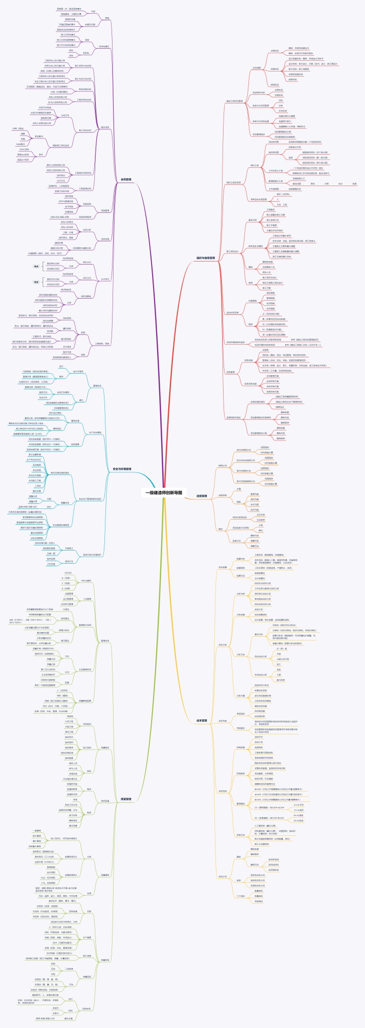 一建押题黑科技,科目一精简500题免费刷题app