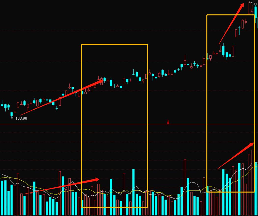 回测盈利高于200的选股条件,炒股指标回测