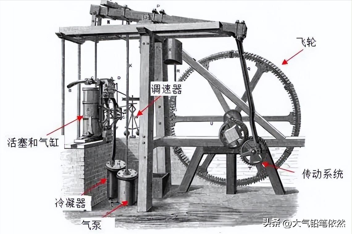 18世纪蒸汽机是如何发明的,18世纪末蒸汽机的发明和使用