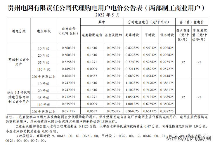 电网2020年代理购电价格,广东省2023电网企业代理购电价格