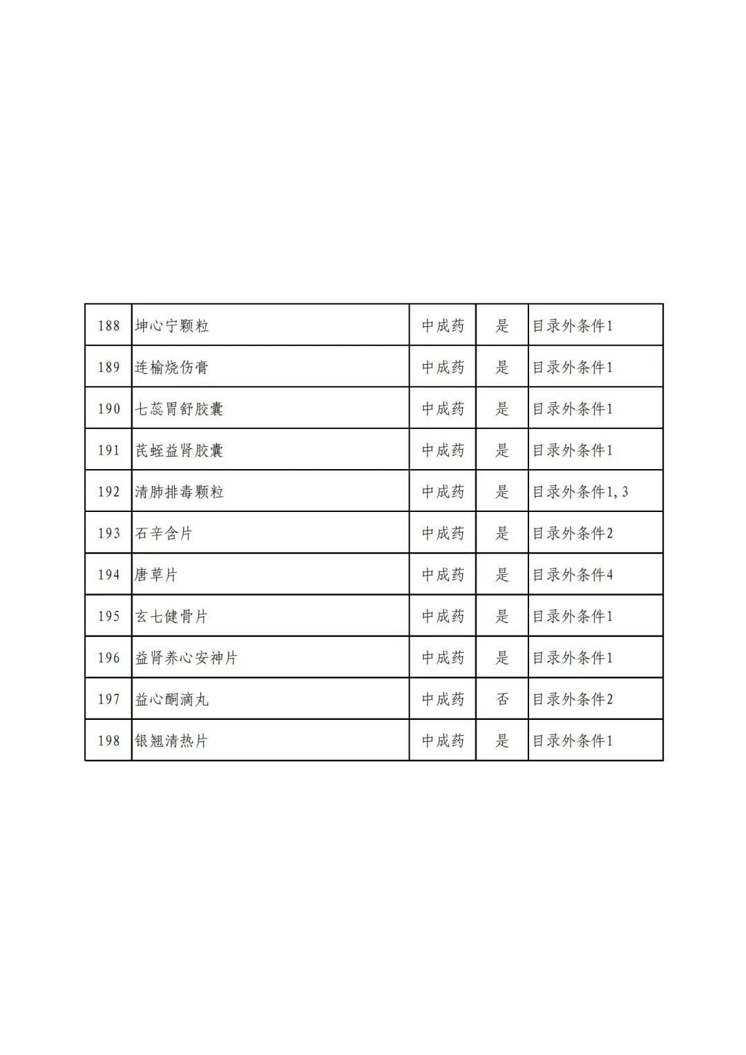 最新公布！343种药品有望纳入医保