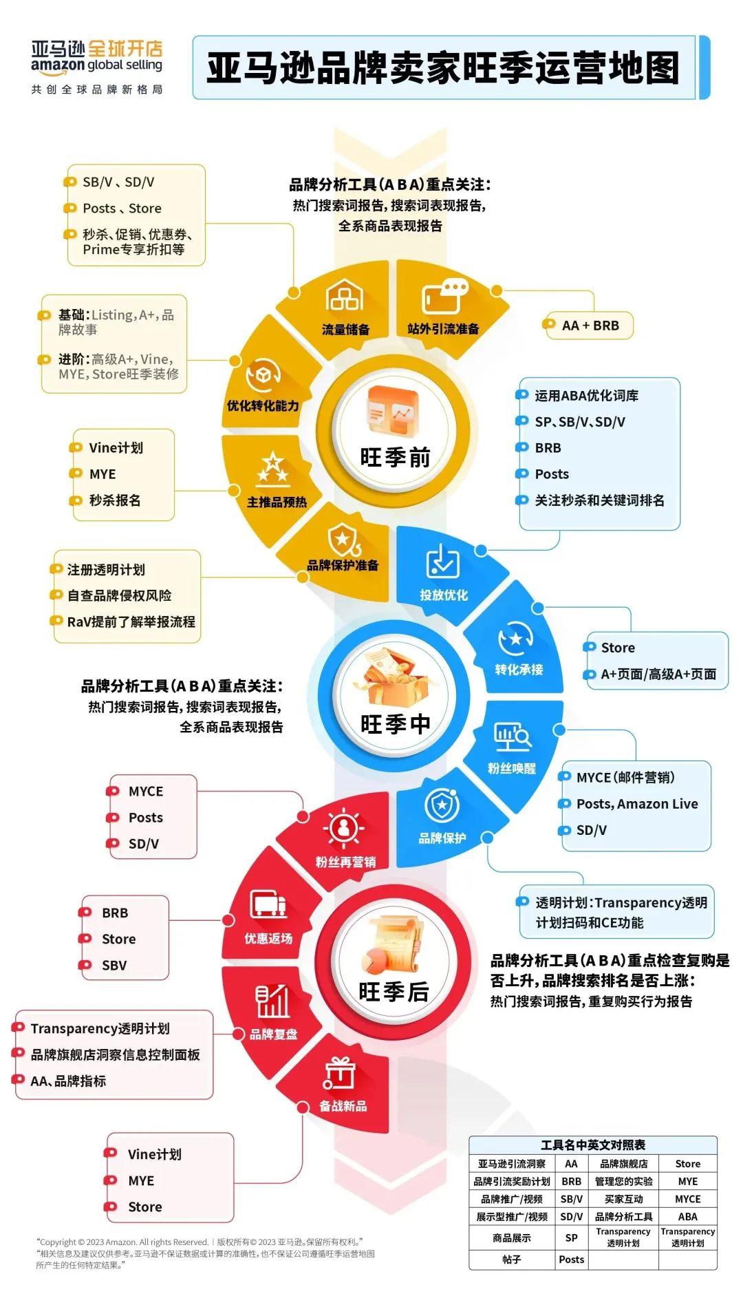 旺季爆单亚马逊,亚马逊最新爆单方案