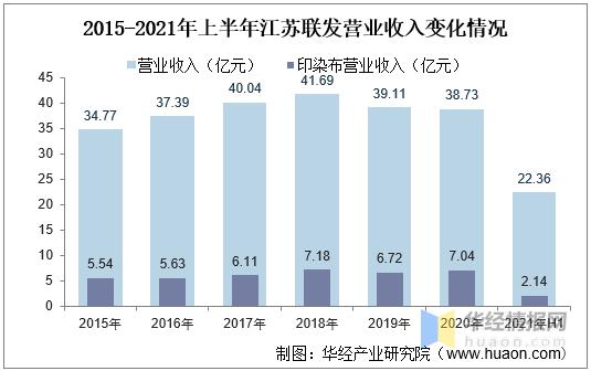 中国印染布产量、出口量、上市企业和相关政策分析「图」