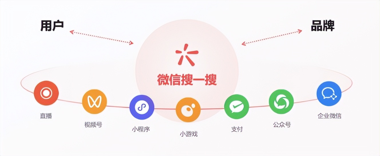 大模型营销话术模型建设方案,大模型营销投放