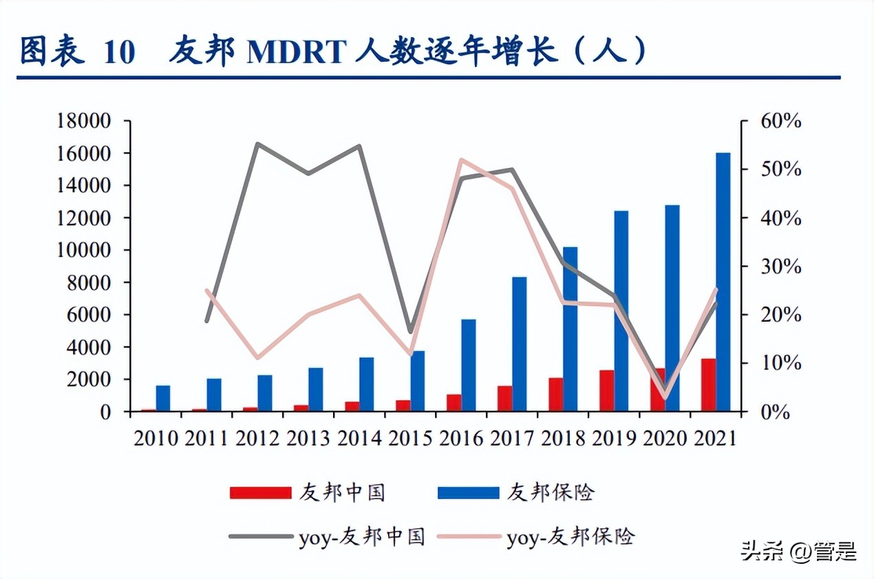 友邦保险分析,友邦保险卓越事业