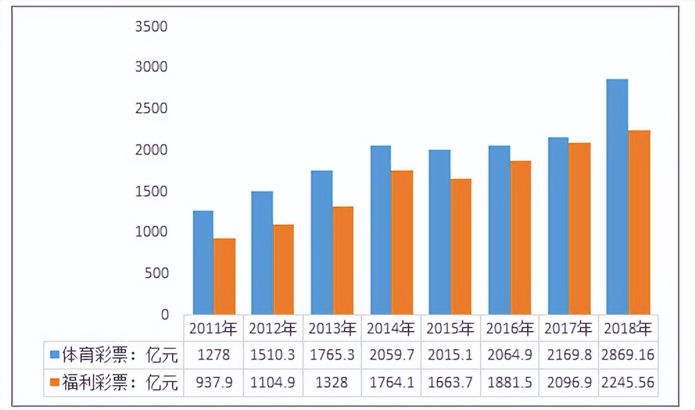 如何正确对待彩票的中奖概率,彩票的中奖几率为什么这么低