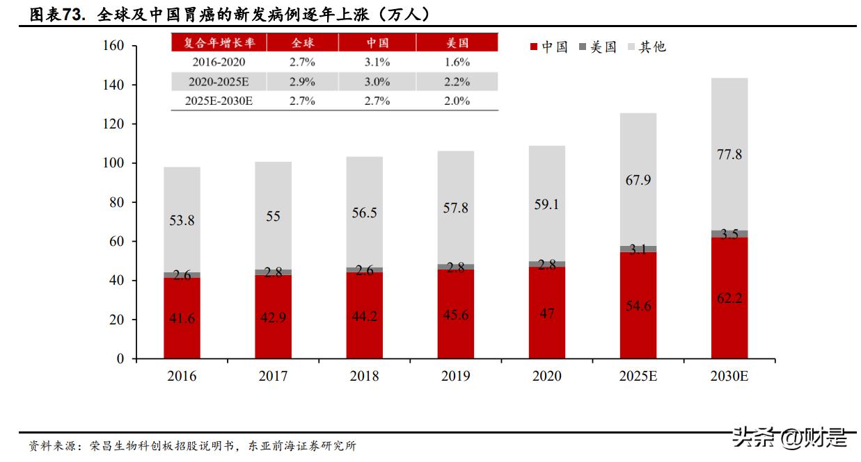 荣昌生物三期临床新药,荣昌生物2021新进展