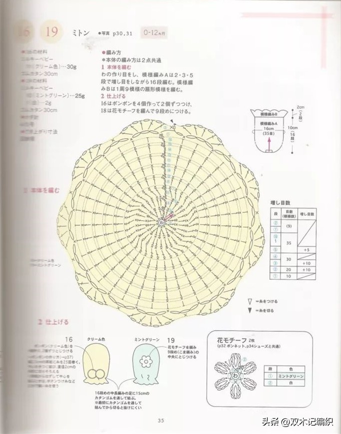 宝宝可爱帽子套装,可爱宝宝的套装