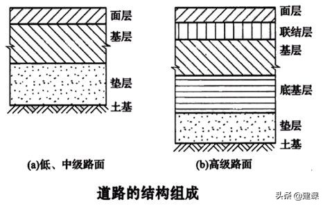 市政道路路基施工,城市道路路基施工视频