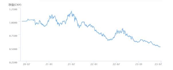 财联社超3000只银行理财产品破净,银行理财产品破净多少只