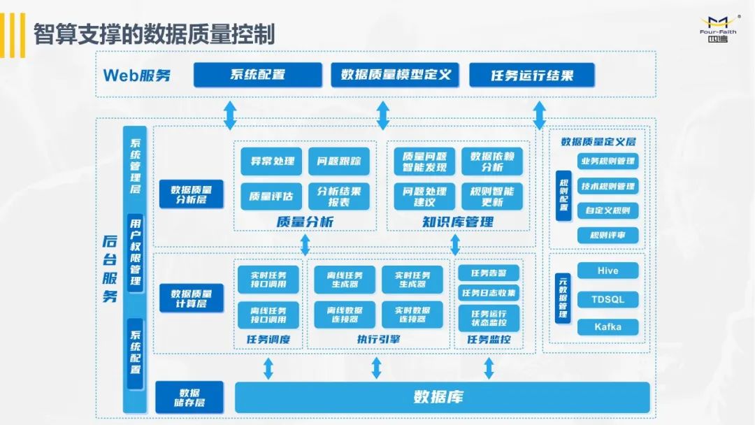 fiot2023中国消防物联网大会,fiot2022中国消防物联网大会