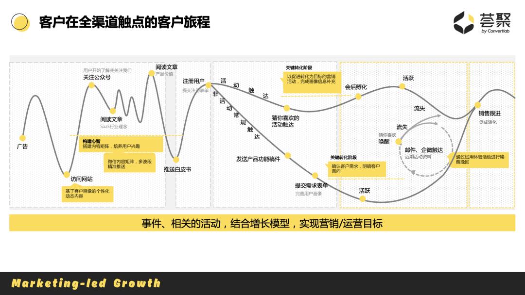 b2b客户定位,b2b企业如何更好的找到客户