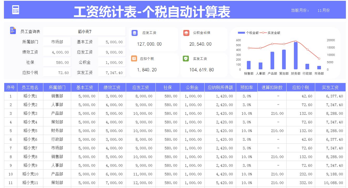 如何快速导入工资表申报个税,个税怎么导出工资表模板