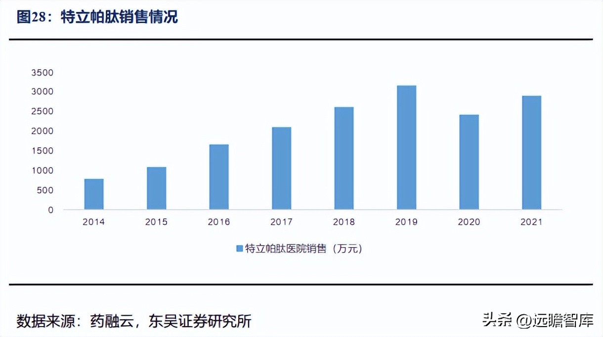 信立泰的核心竞争力,信立泰创新能力