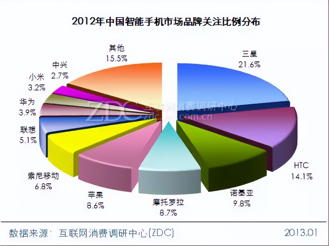 被美国制裁的中兴现在怎么样了,中兴遭遇制裁事件的分析和反思