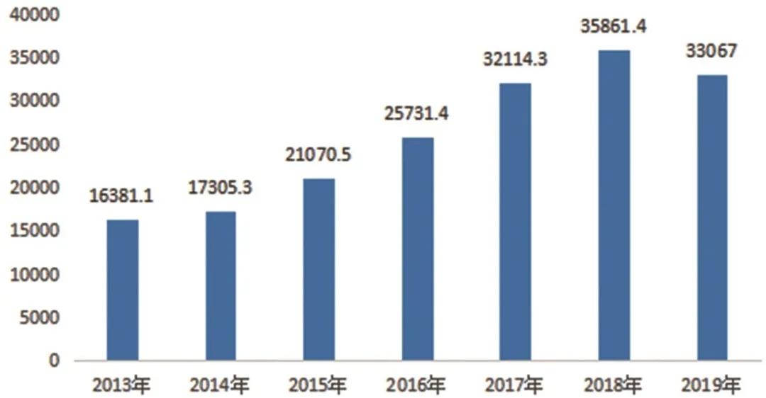 国义招标公司怎么样,国义招标有限公司官网