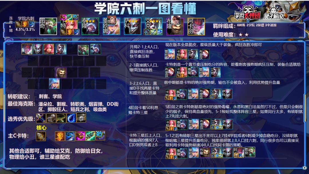 云顶11.13版本巨魔阵容,11.4巨魔云顶之弈阵容