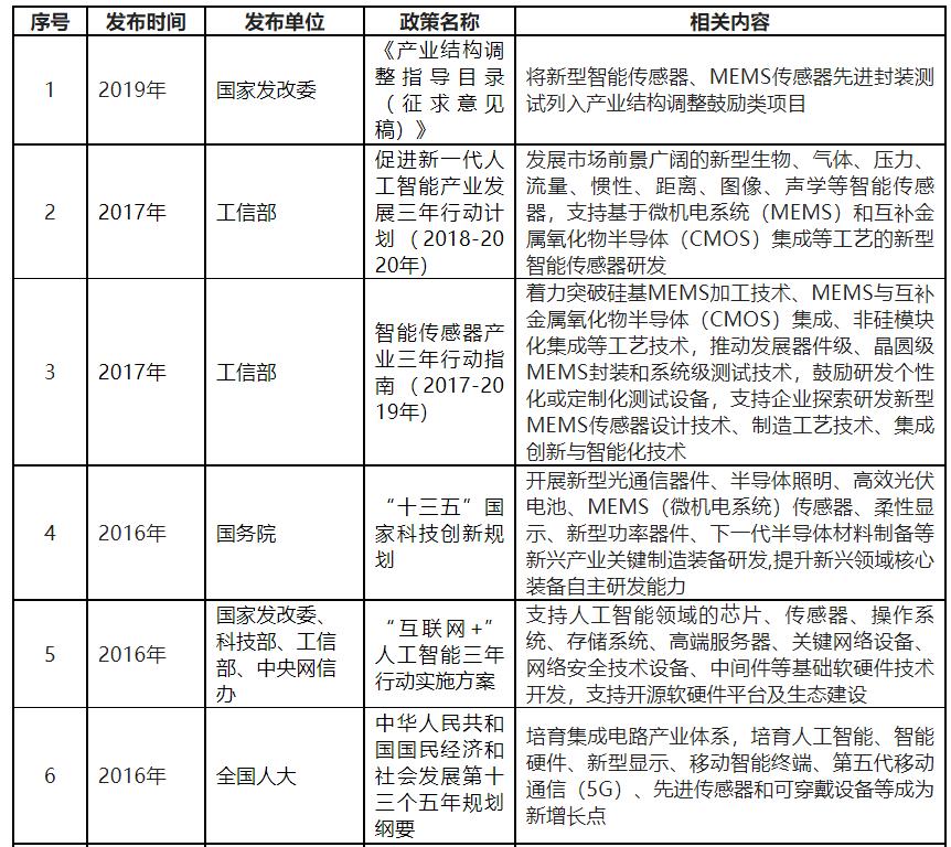 mems国内发展现状,mems行业现状