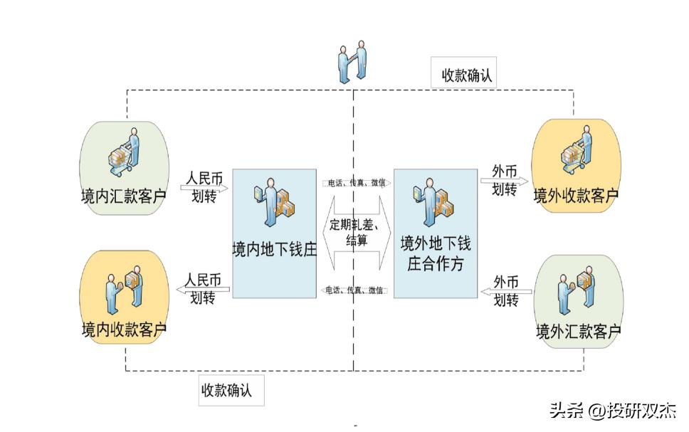 一文说透地下钱庄到底是个啥,5分钟讲透融资的本质