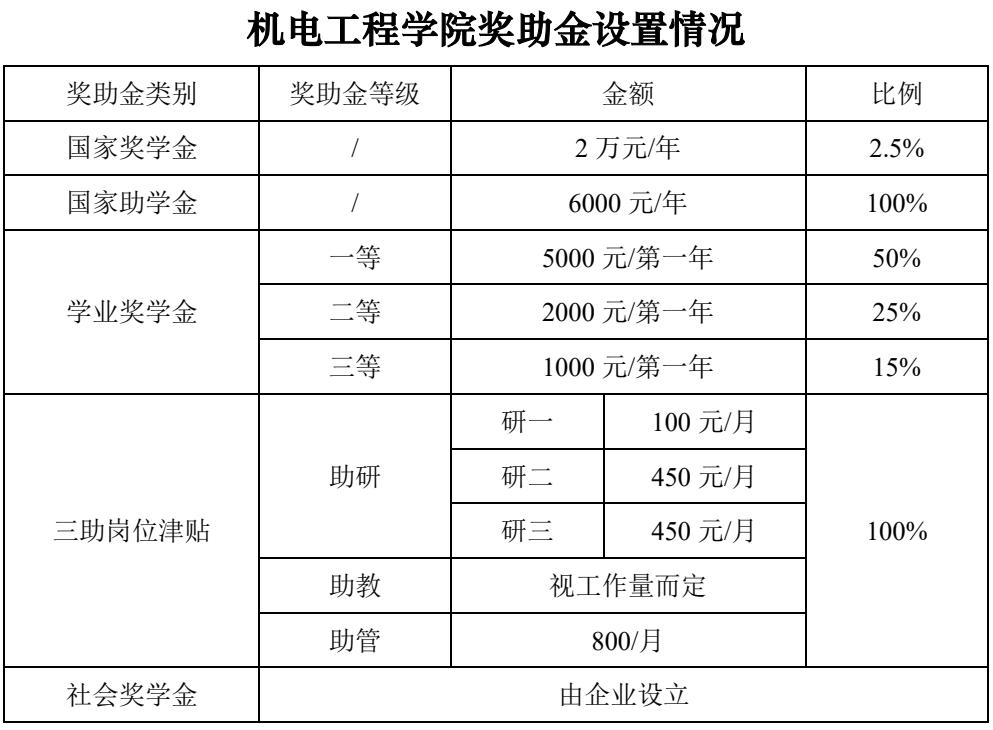 毕业年薪20万起步！24届西安电子科技大学自动化考研院校分析