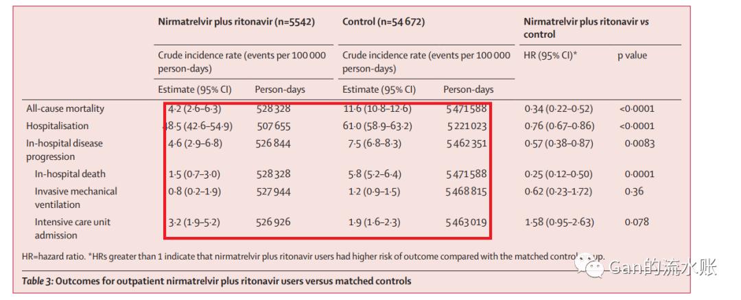 辉瑞的药最新价格,辉瑞有哪些畅销药