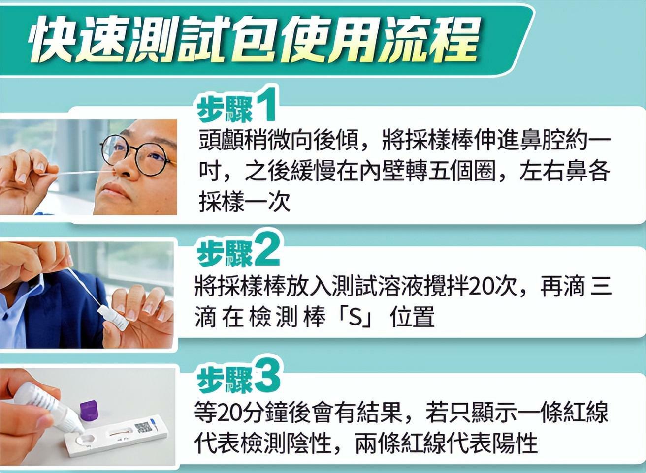 内地抄香港作业？感染在家咋办，香港有经验