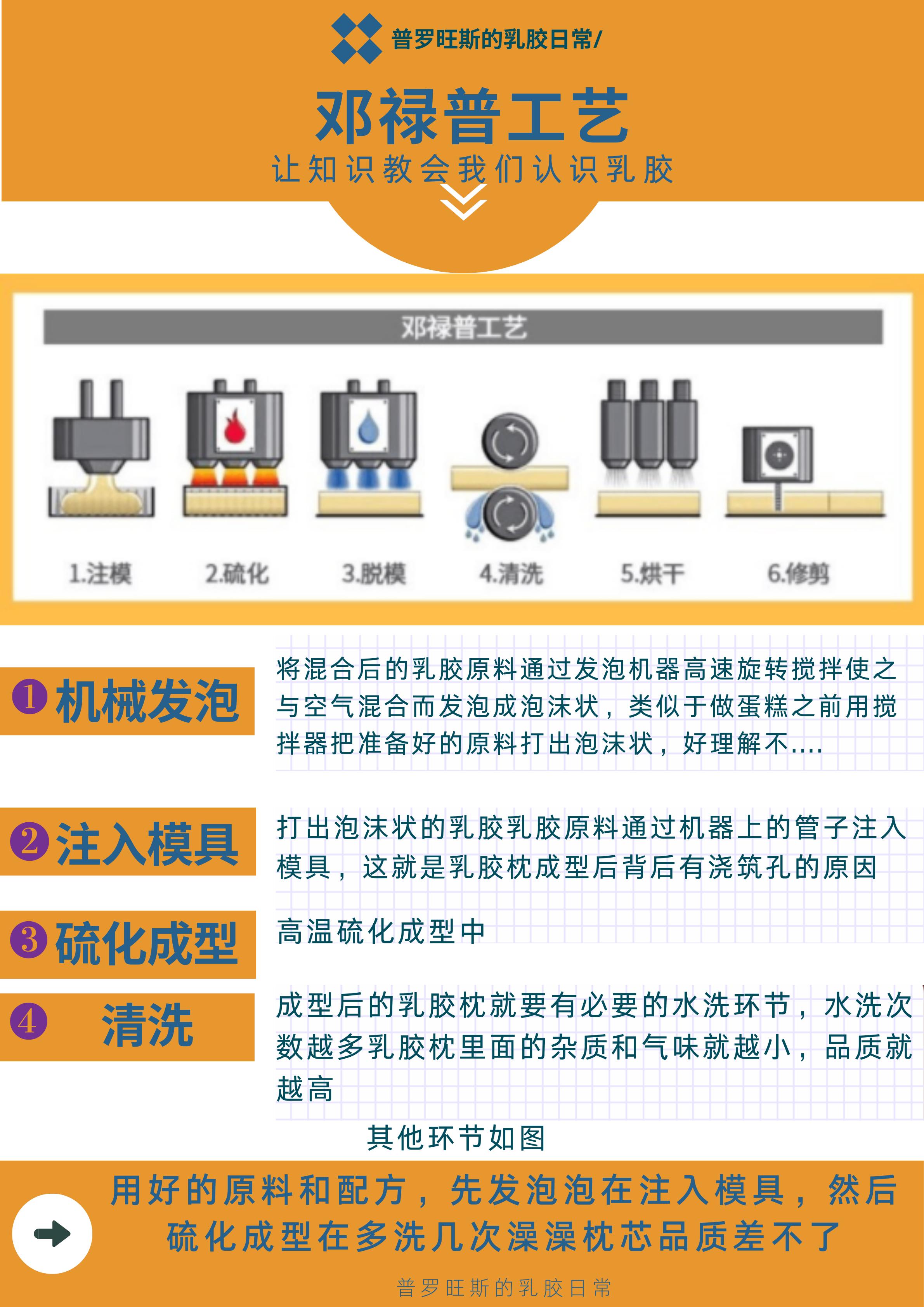 特拉雷和邓禄普乳胶枕怎么选,邓禄普乳胶枕是天然乳胶还是合成